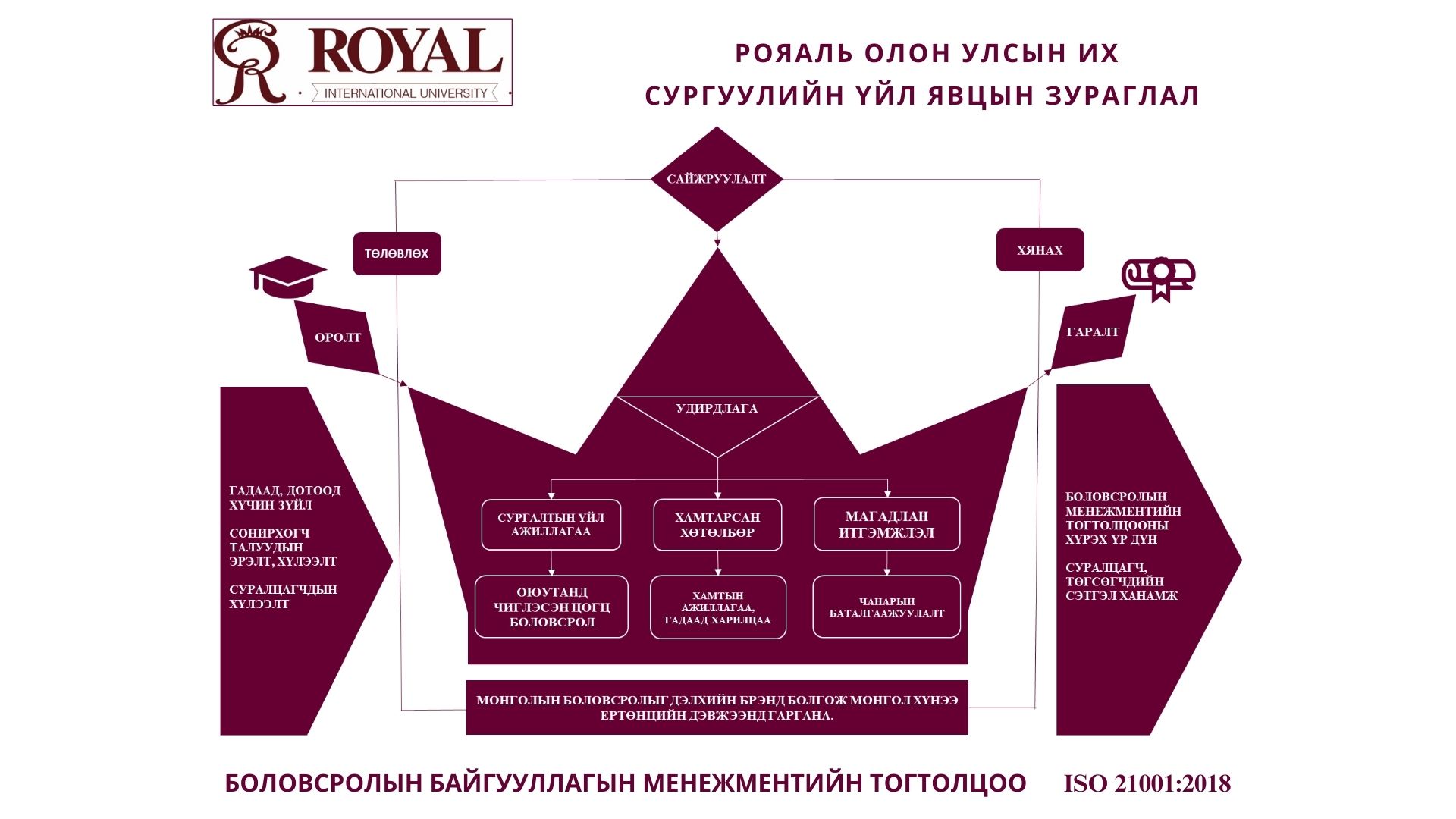 ROYAL INTERNATIONAL UNIVERSITY